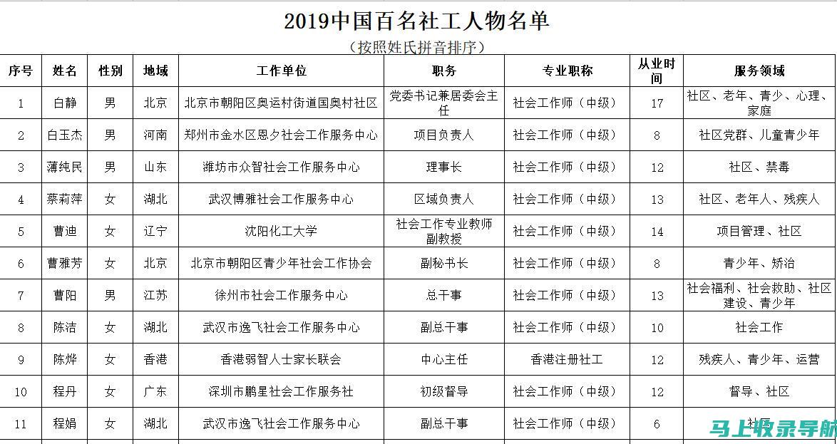 探索社工数据查询入口的发展趋势与未来展望